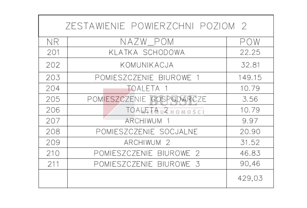 Lokal Wynajem Szczecin Zdunowo