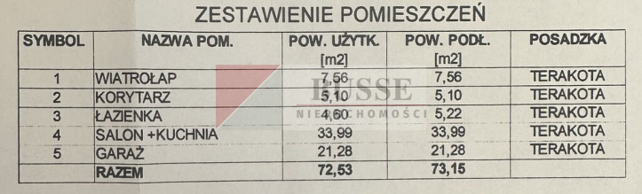 Dom Sprzedaż Zieleniewo 3