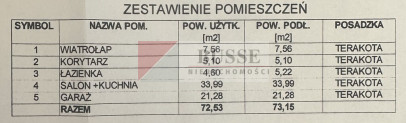 Dom Sprzedaż Zieleniewo