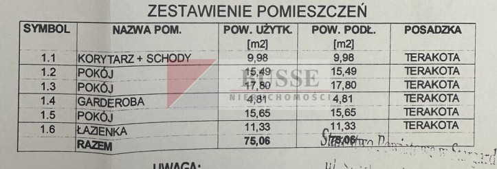 Dom Sprzedaż Zieleniewo 5