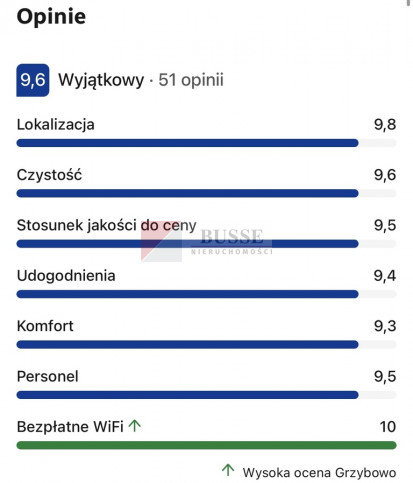 Lokal Sprzedaż Grzybowo Marynarska 15