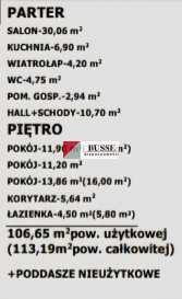 Dom Sprzedaż Dołuje