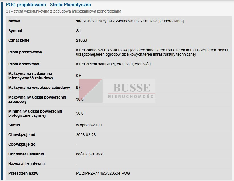 Działka Sprzedaż Nowe Czarnowo